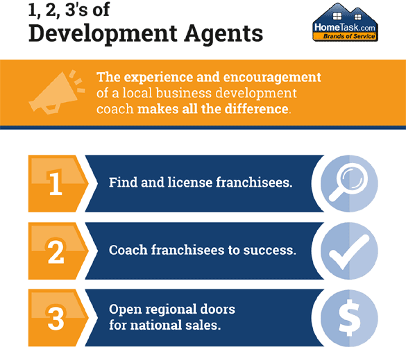 Development Agent Infographic